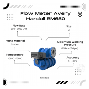 Flow Meter Avery Hardoll BM950